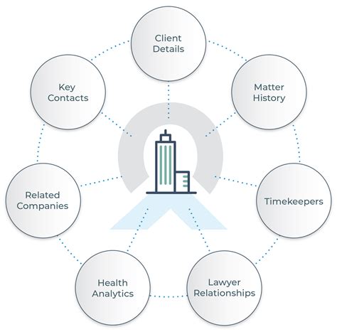 Foundation Management Software .